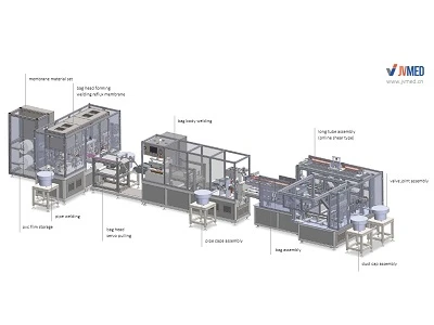 پیشاب/ڈرینج بیگ کے لیے 100% آٹو اسمبلی لائن